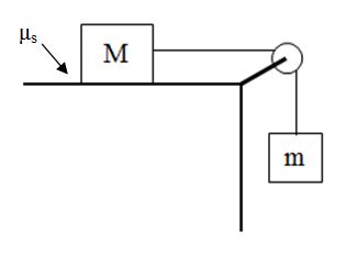 M on table connected to m via pulley with friction.JPG